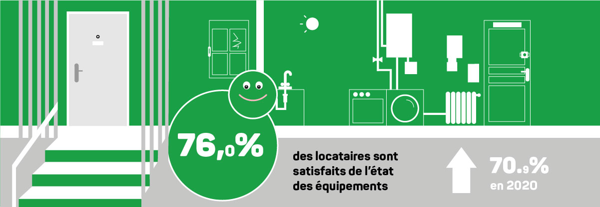 Résultats de l'enquête de satisfaction 2021