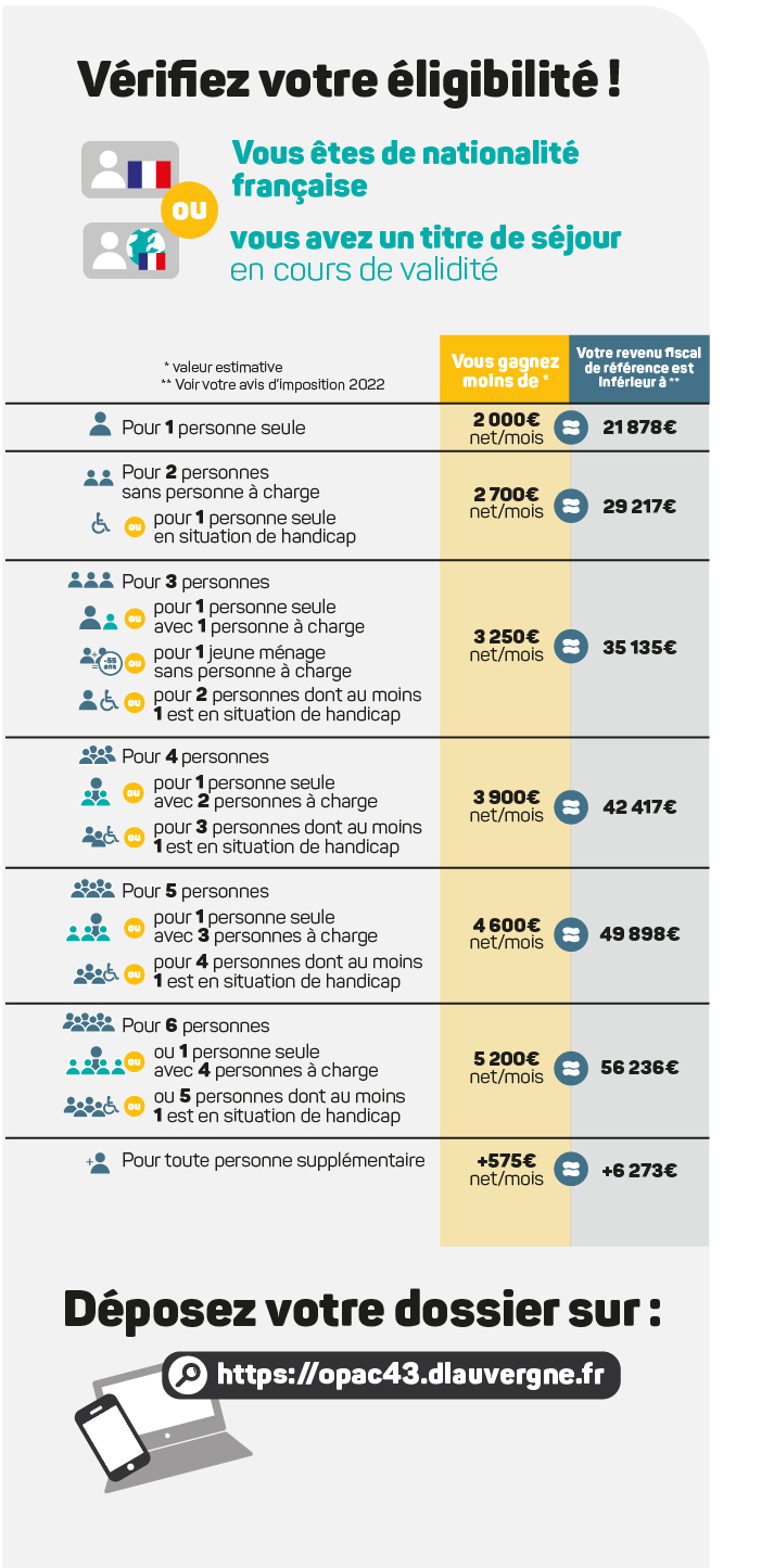 2023 plafond de ressources